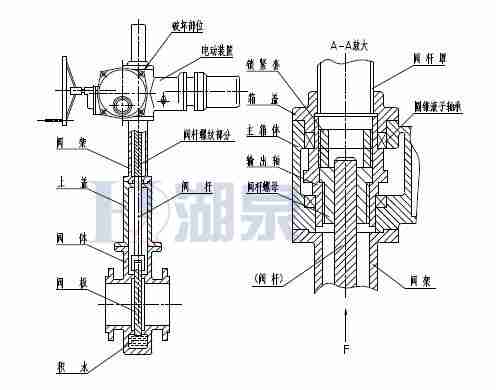 Z43F、Z543F、Z643F、Z943F帶導(dǎo)流孔平板閘閥