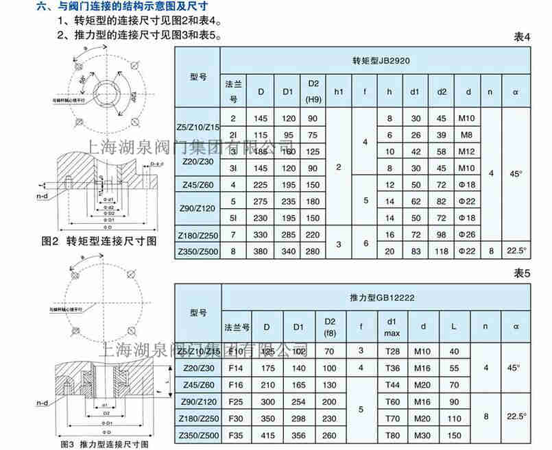 閥門電動(dòng)裝置生產(chǎn)廠家