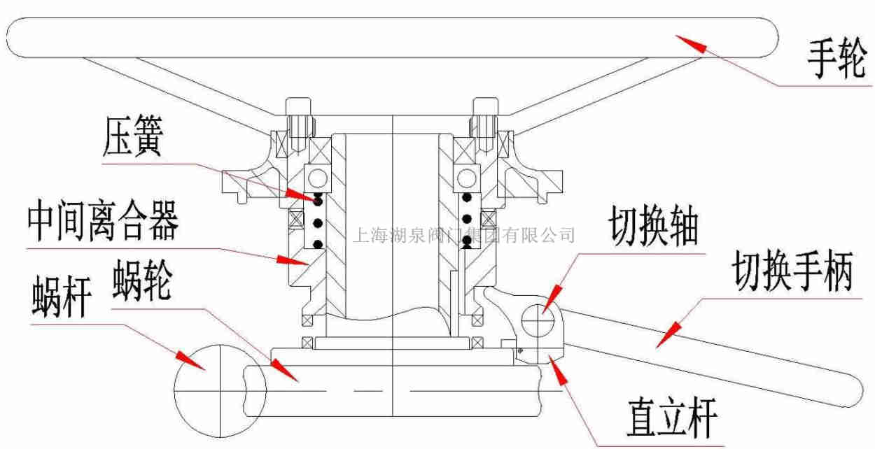 閥門電動(dòng)頭上為什么要設(shè)置手輪