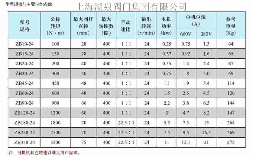 礦用電動裝置