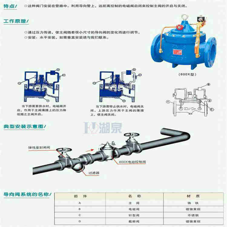 水力電動控制閥廠家電話