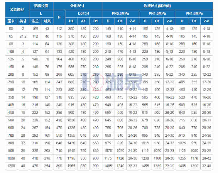 蝶閥廠(chǎng)家