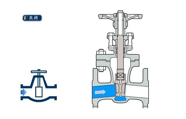 2023年10月26日帶你分享電動(dòng)閘閥的工作原理是什么