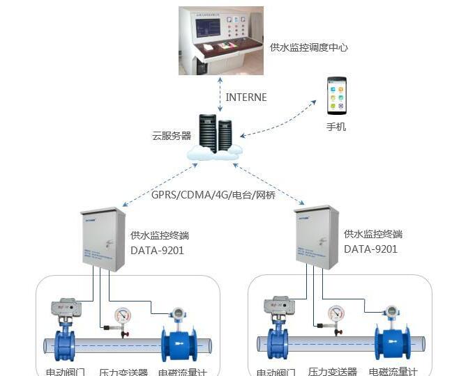 電動(dòng)閥就地和遠(yuǎn)程控制操作說(shuō)明和注意事項(xiàng)