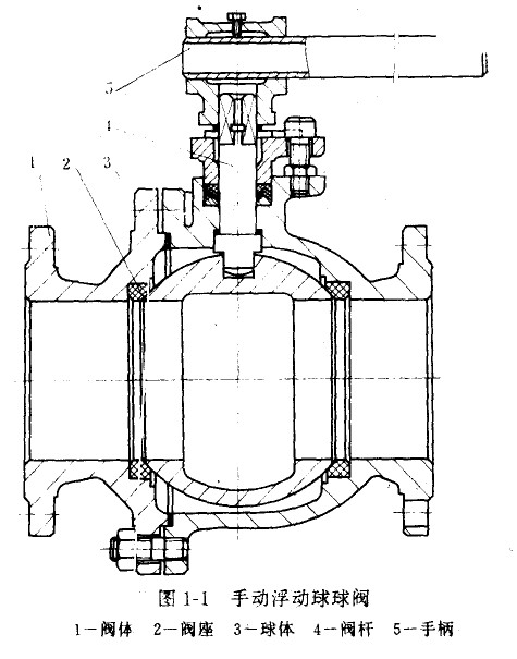 球閥的結(jié)構(gòu)圖