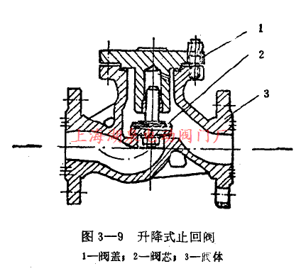 升降式止回閥結(jié)構(gòu)圖