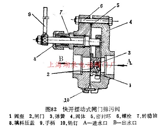 快開式擺動(dòng)式閘門排污閥